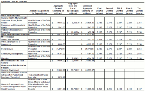 Appendix Table 4 Continued